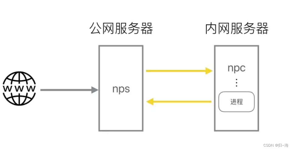 【Minecraft服务器】不会远程联机？本地服务器内网穿透使用教程